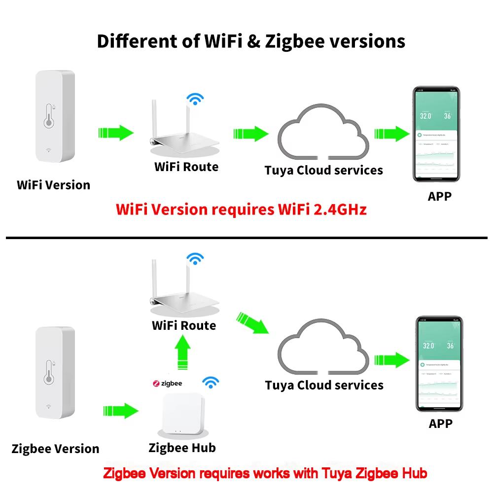 Zigbee Sıcaklık ve Nem Sensörü - Digital Hygrometer Probe incelemesi ve fiyatı