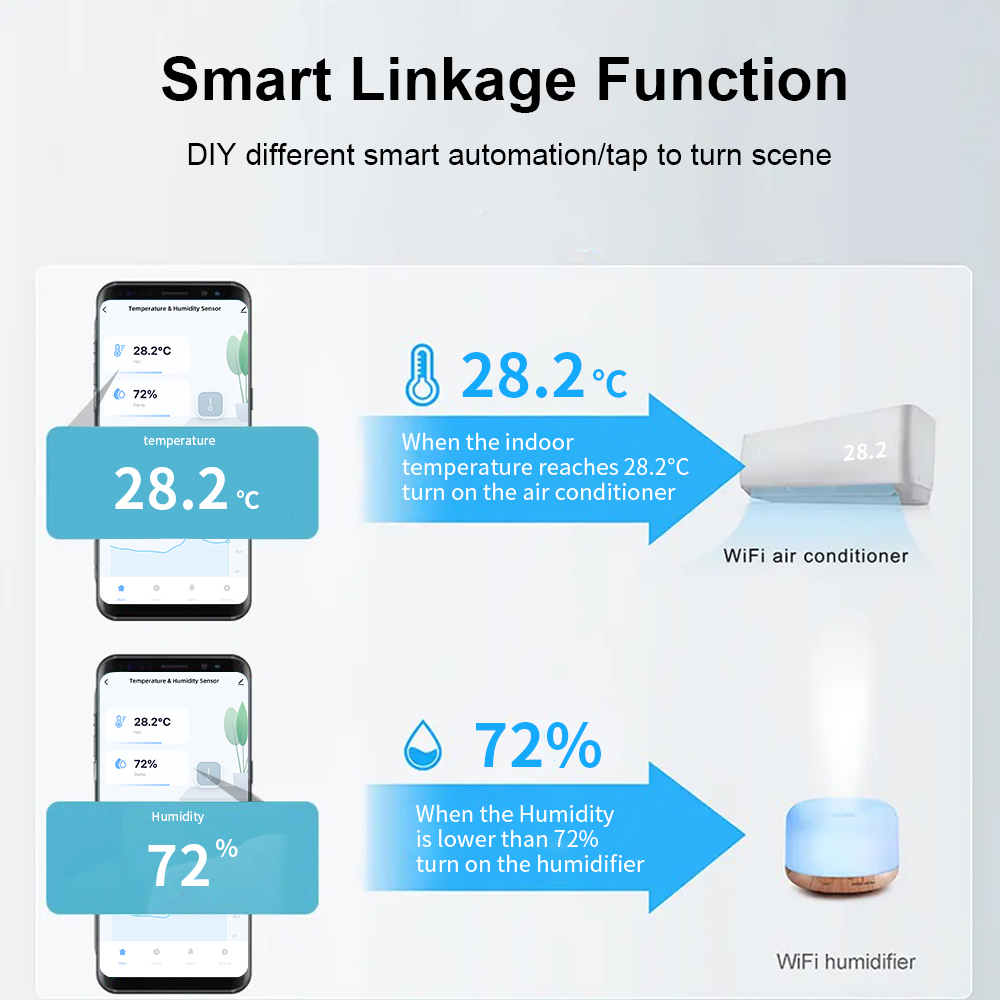 IP65 Zigbee veya WiFi Sıcaklık - Digital Hygrometer Probe incelemesi ve fiyatı